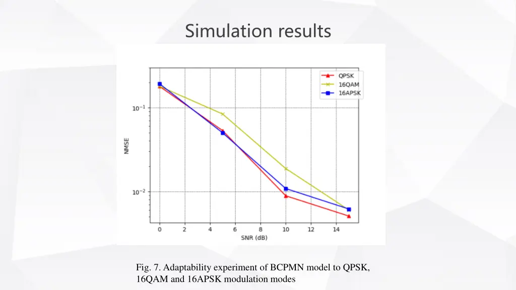 simulation results 4