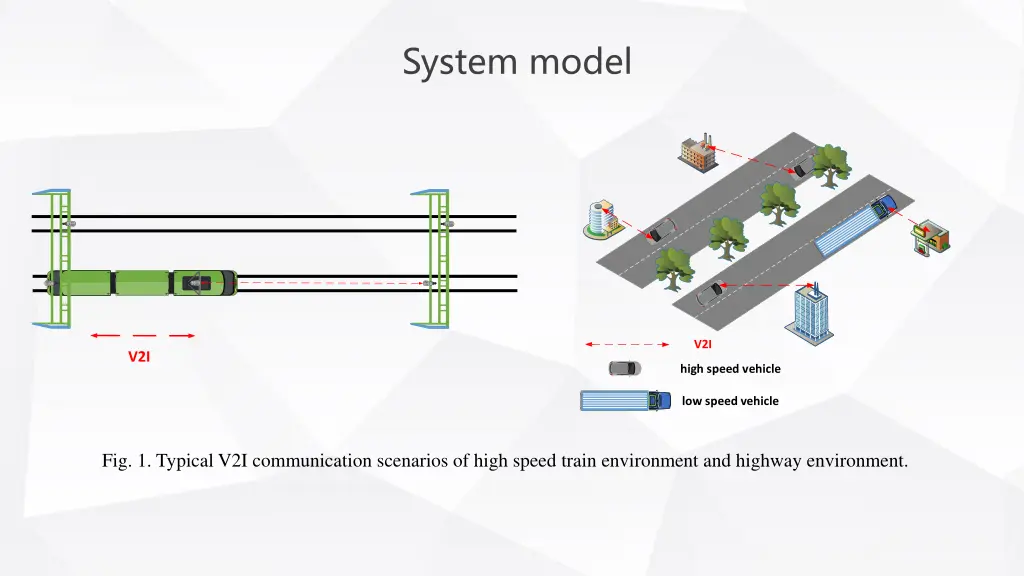 system model 1
