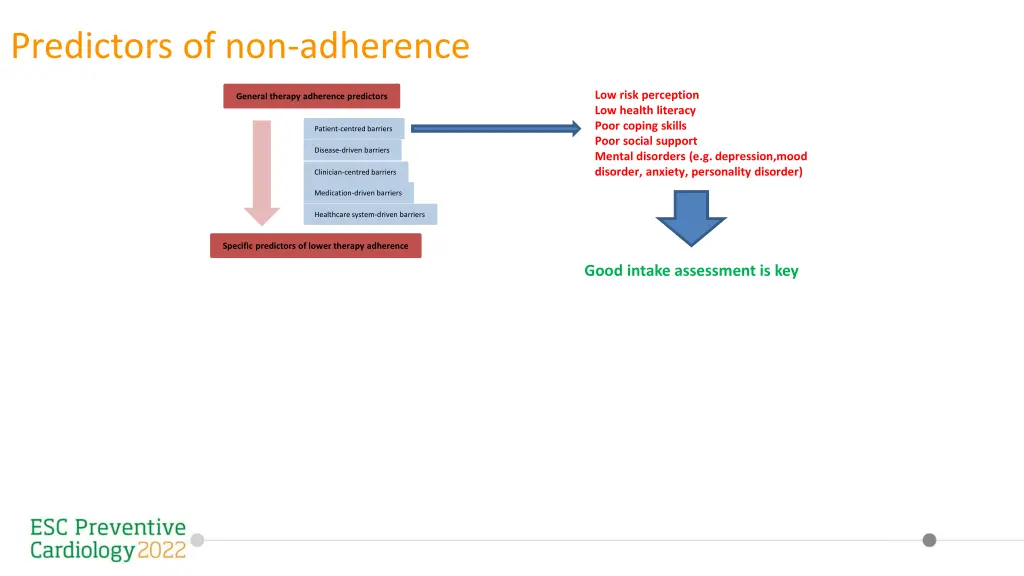 predictors of non adherence