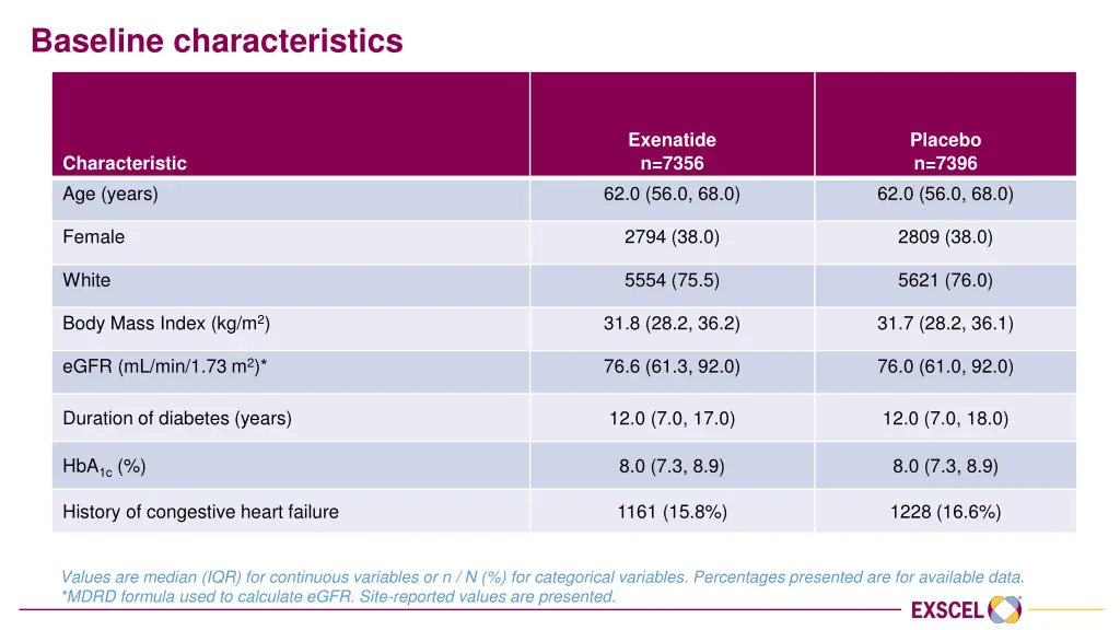 baseline characteristics