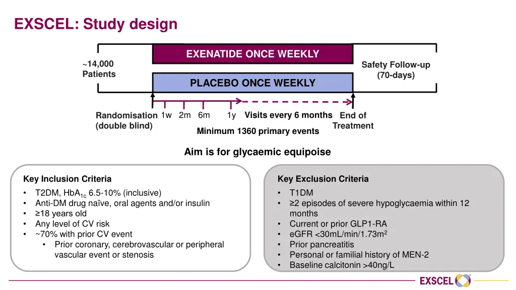 exscel study design