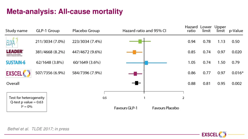 meta analysis all cause mortality