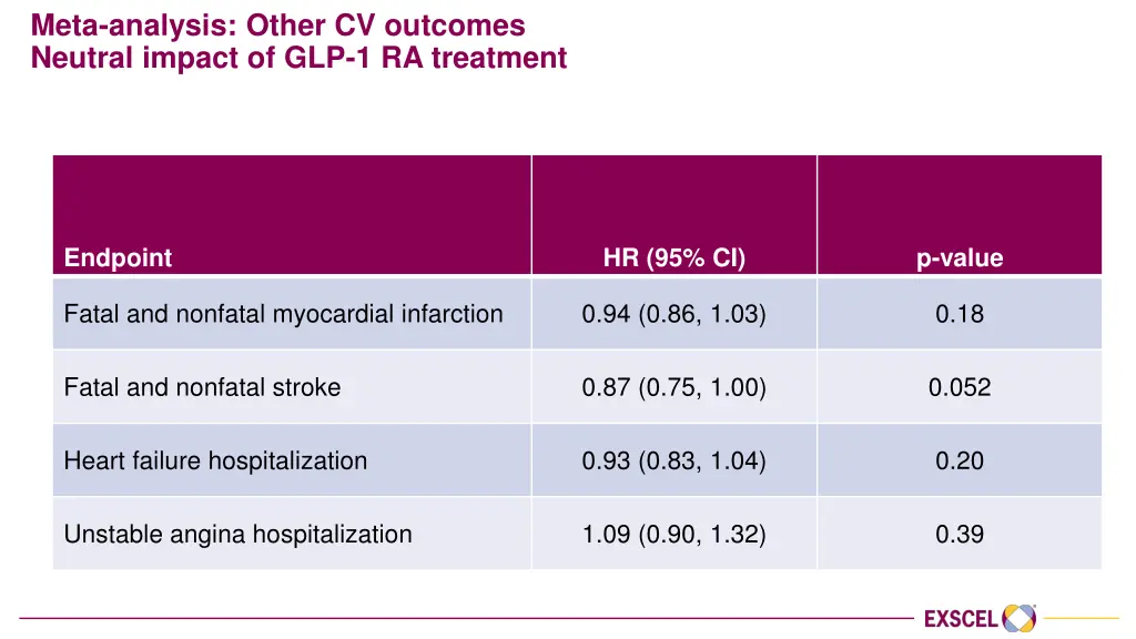 meta analysis other cv outcomes neutral impact