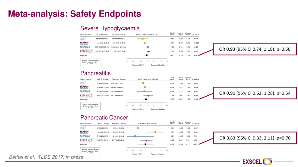 meta analysis safety endpoints