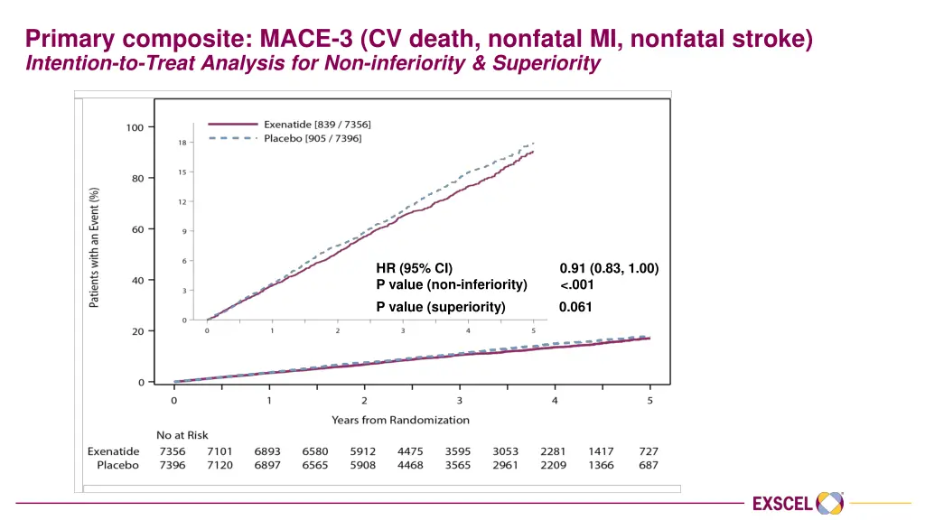 primary composite mace 3 cv death nonfatal
