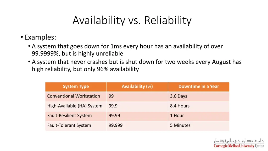 availability vs reliability 1