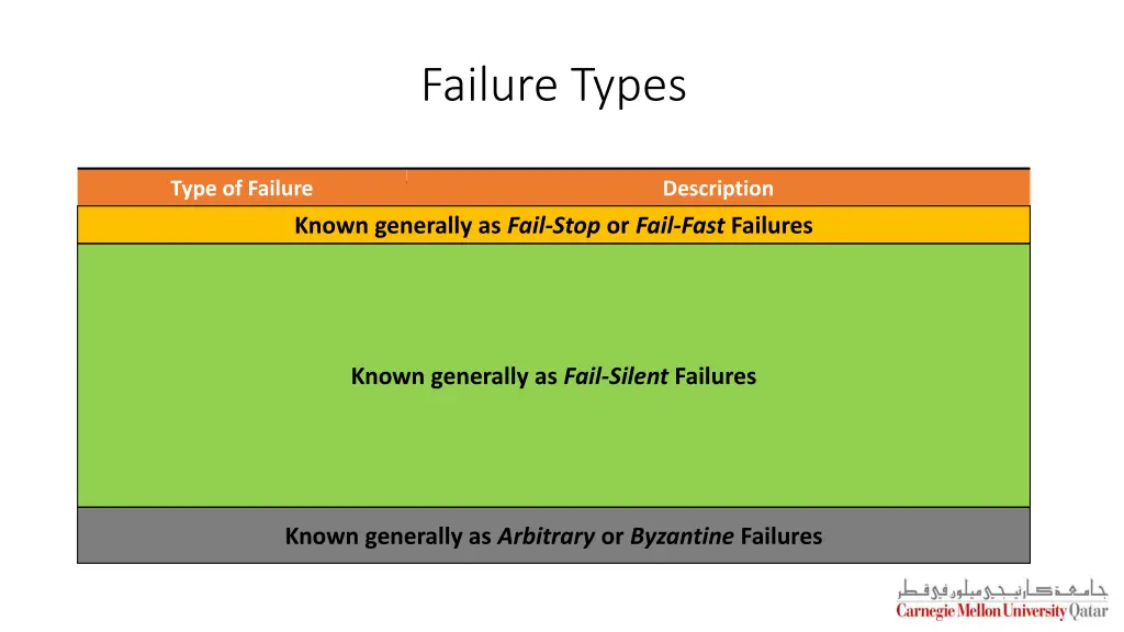 failure types 1
