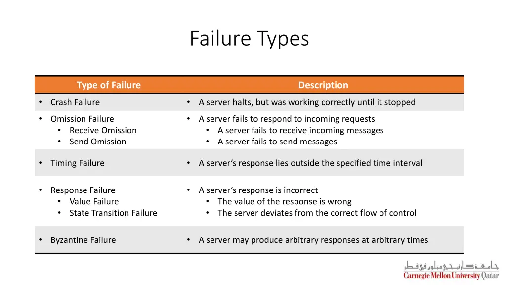 failure types