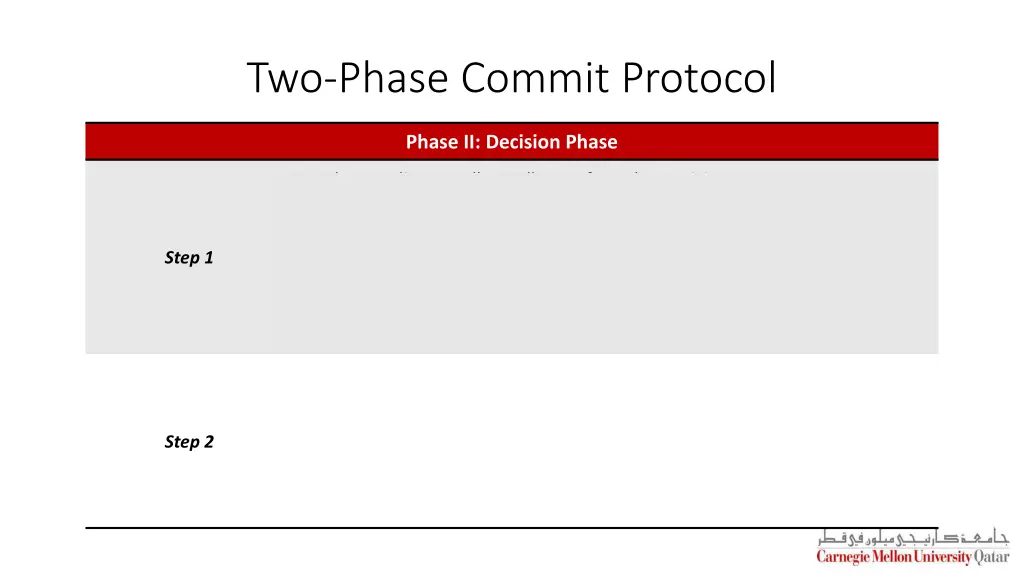 two phase commit protocol 1