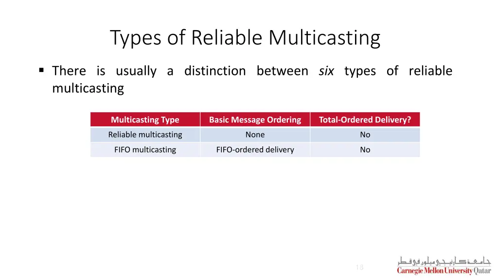 types of reliable multicasting 1