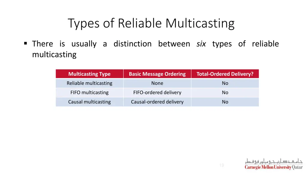 types of reliable multicasting 2