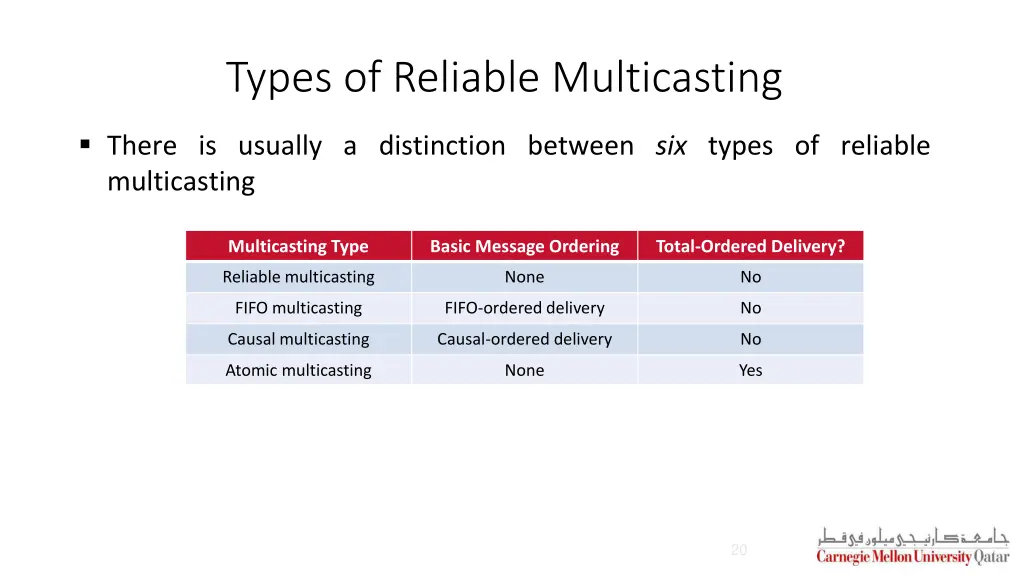 types of reliable multicasting 3