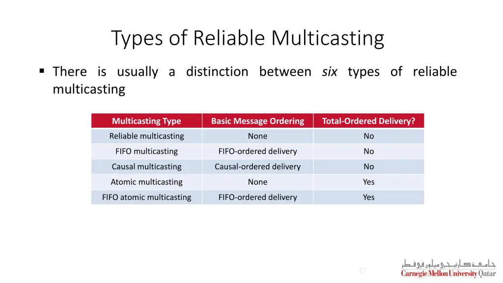types of reliable multicasting 4