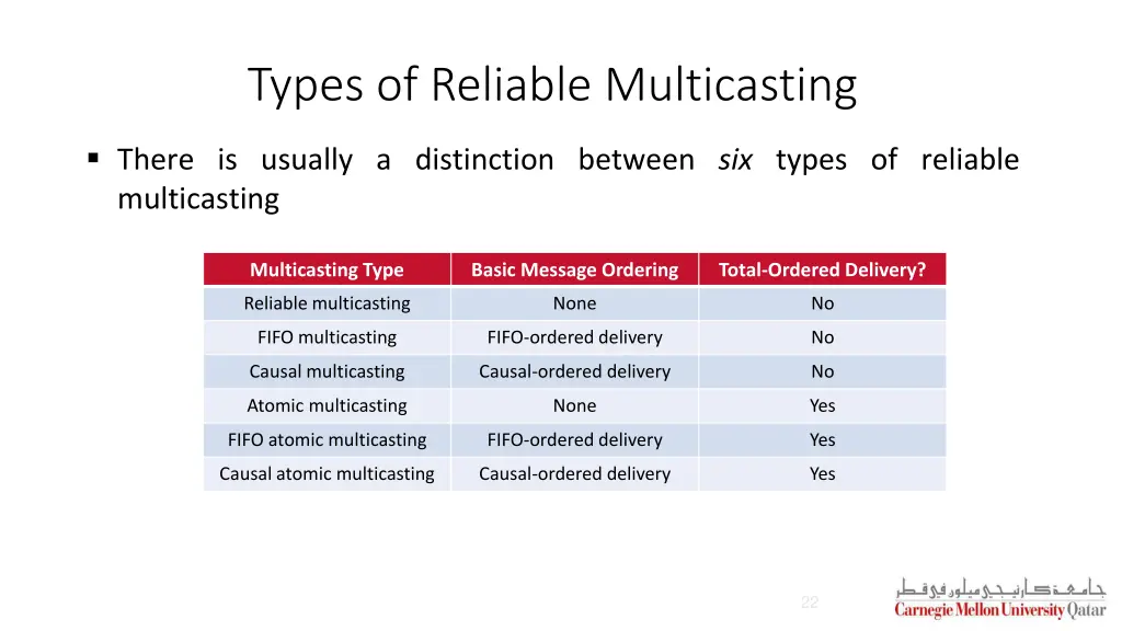 types of reliable multicasting 5