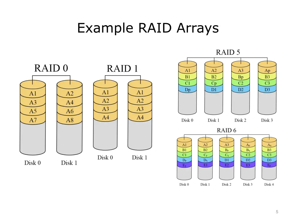 example raid arrays