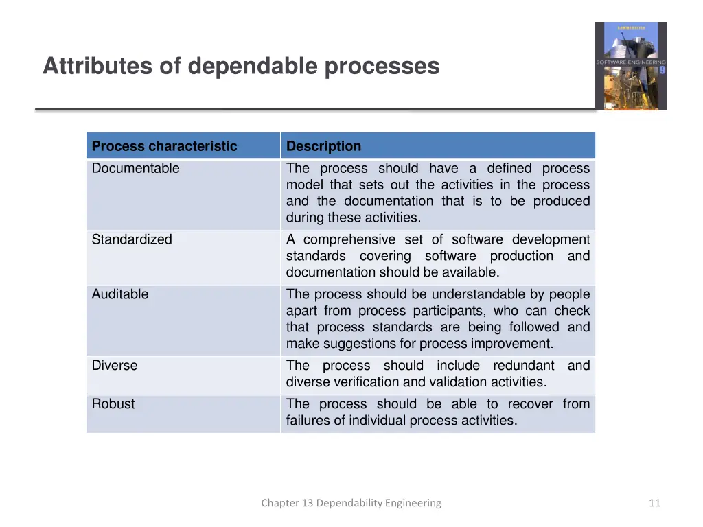 attributes of dependable processes