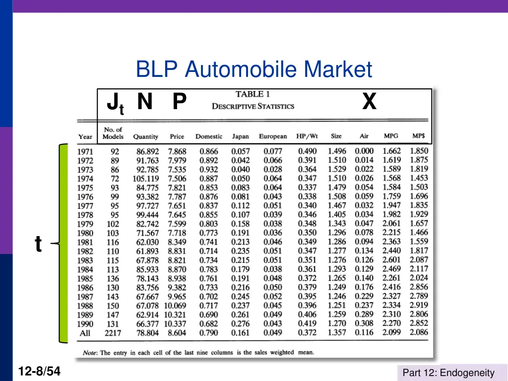 blp automobile market j t n p x