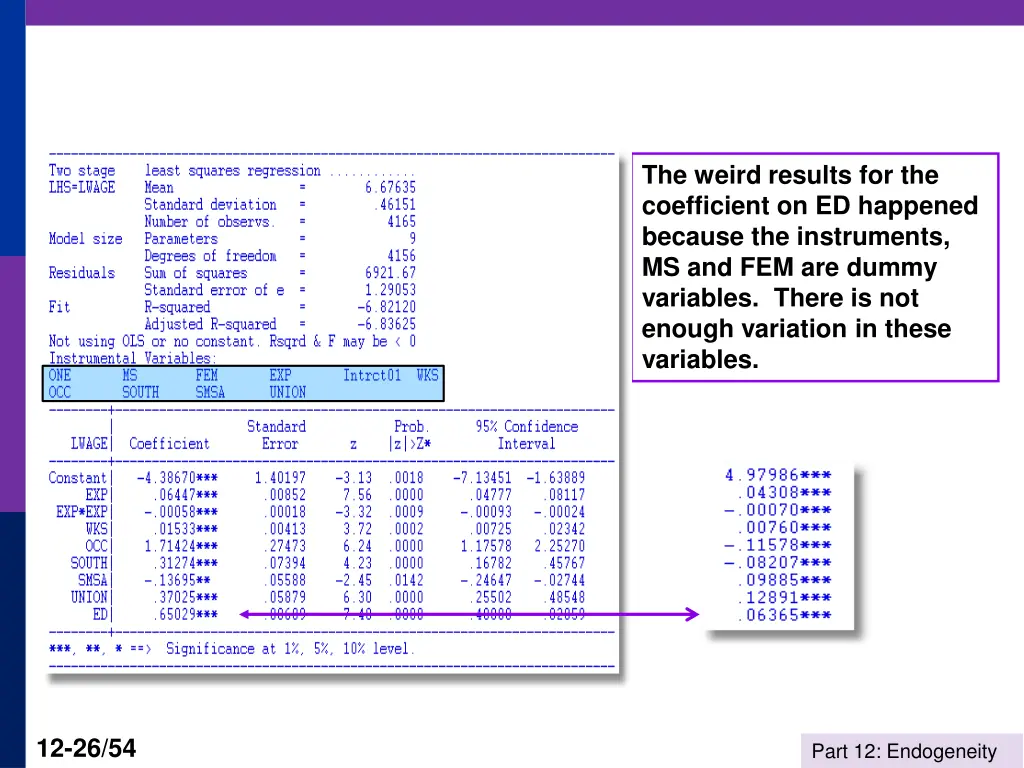 the weird results for the coefficient
