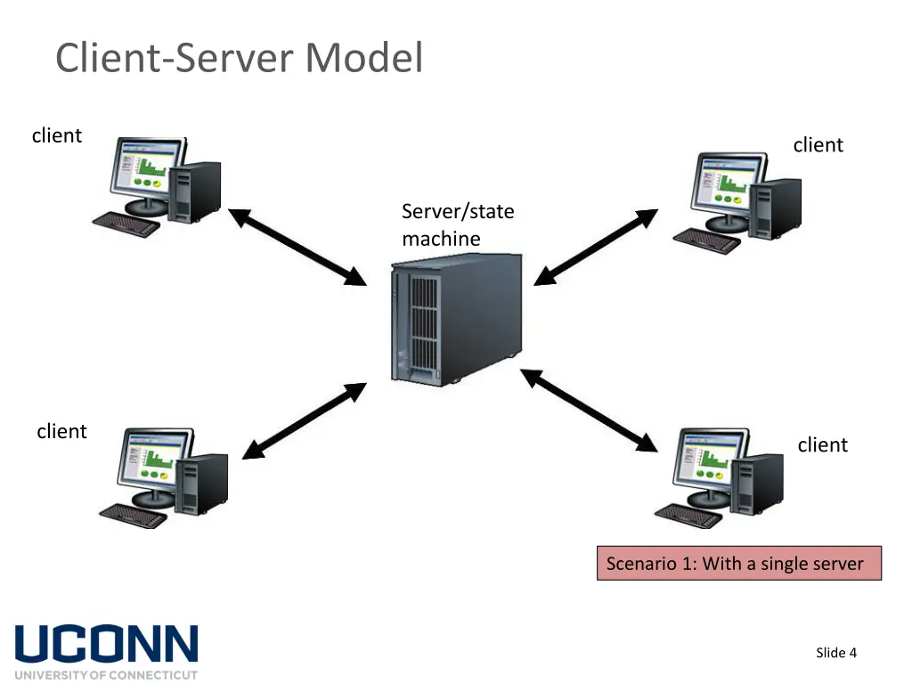 client server model