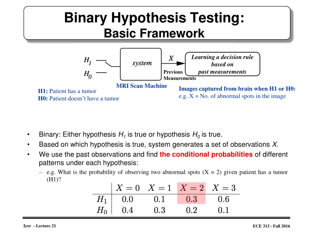 binary hypothesis testing basic framework