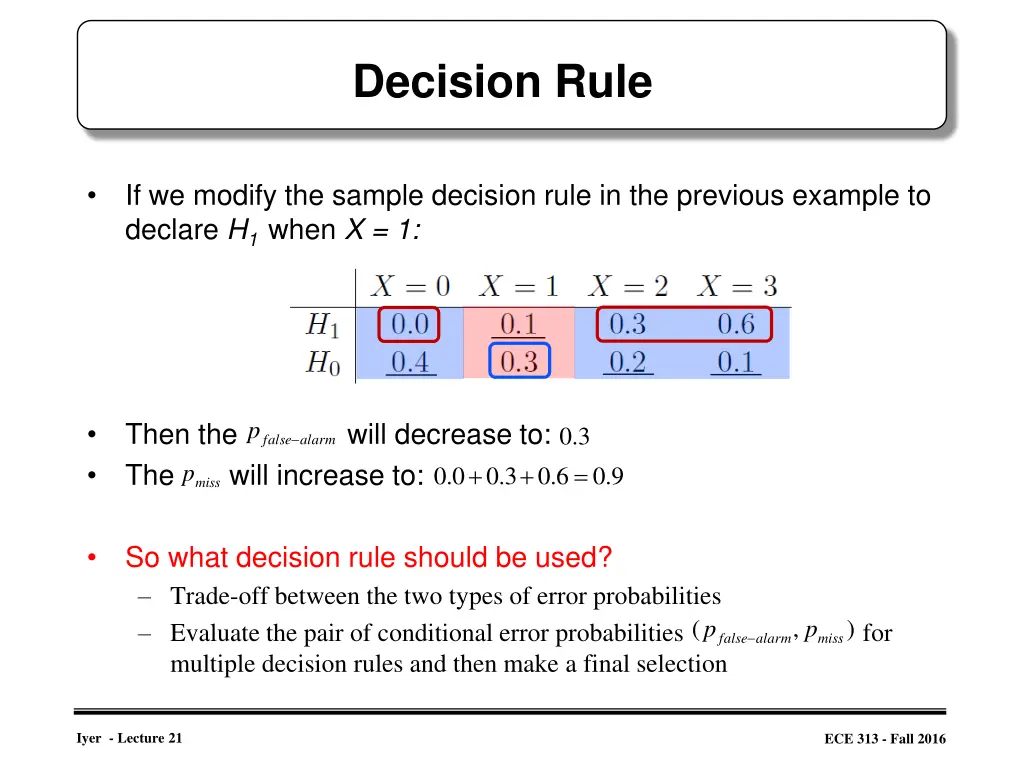 decision rule
