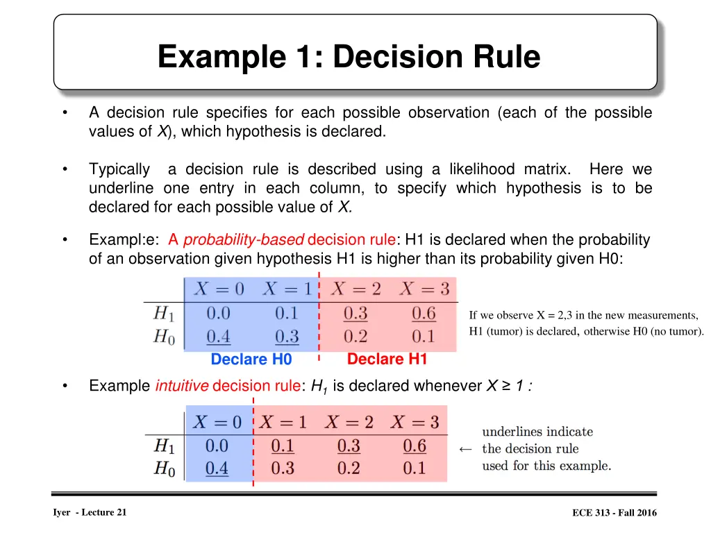 example 1 decision rule