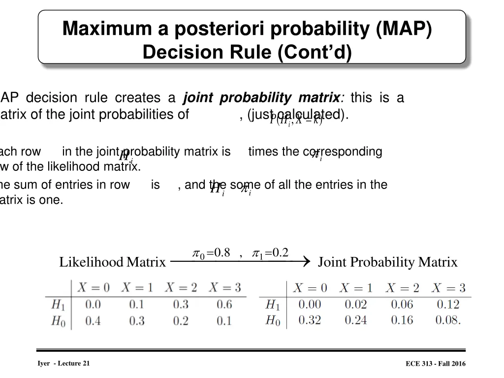 maximum a posteriori probability map decision 2