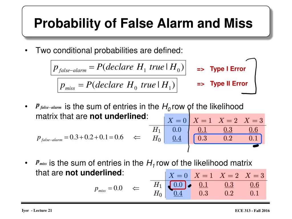 probability of false alarm and miss