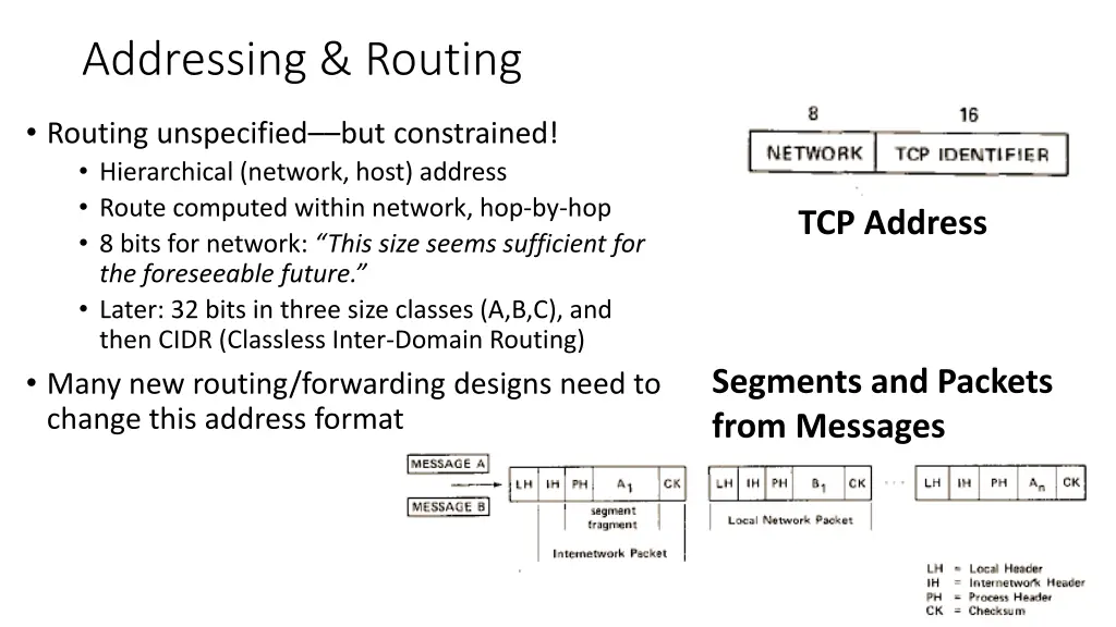 addressing routing