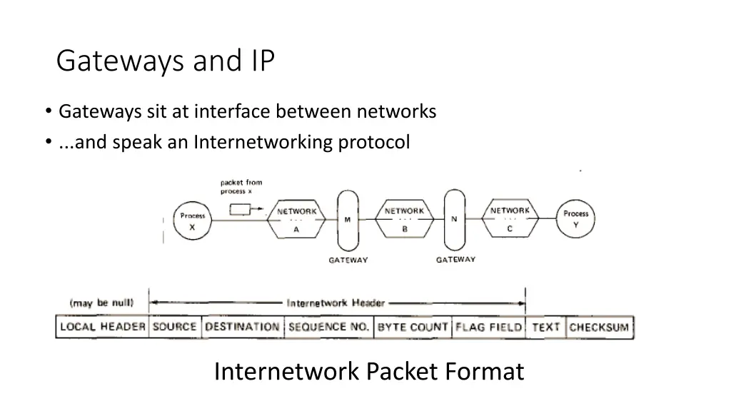 gateways and ip