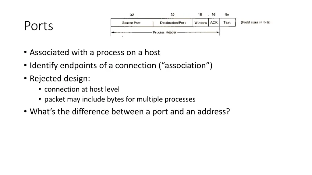 ports