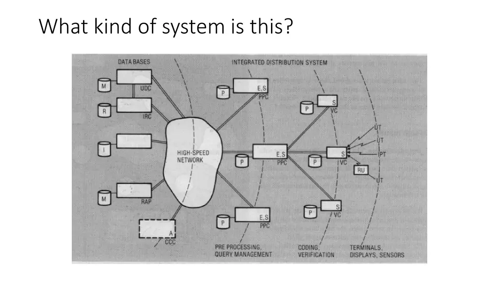 what kind of system is this