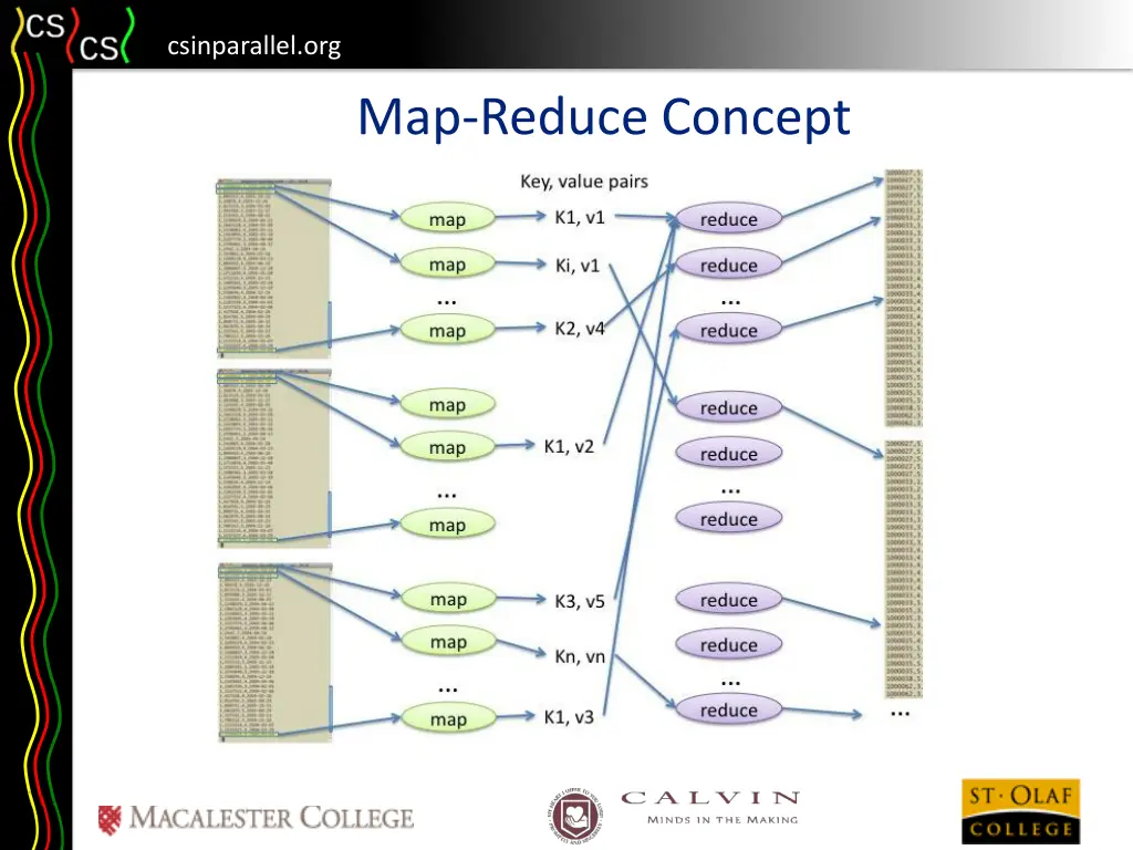 csinparallel org 5