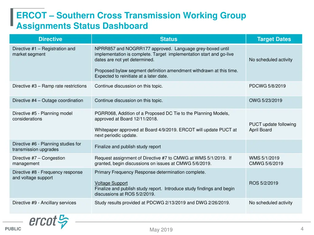 ercot southern cross transmission working group 1