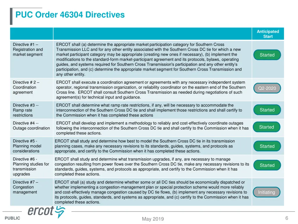 puc order 46304 directives