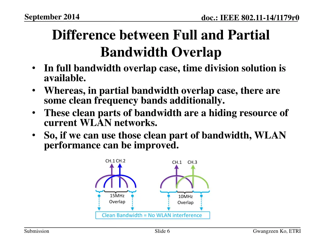 september 2014 difference between full
