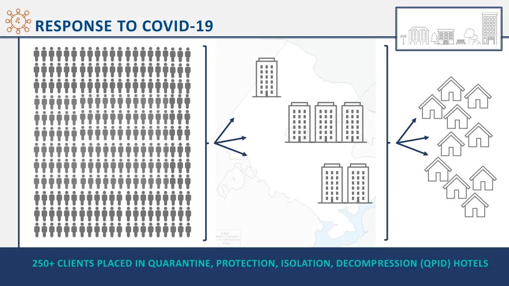 response to covid 19 2