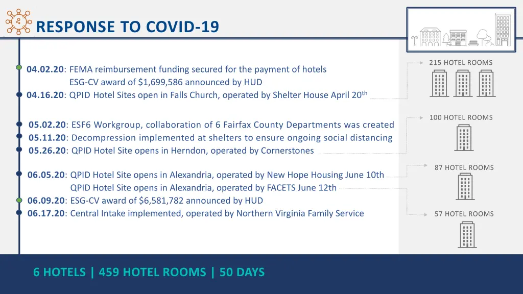 response to covid 19
