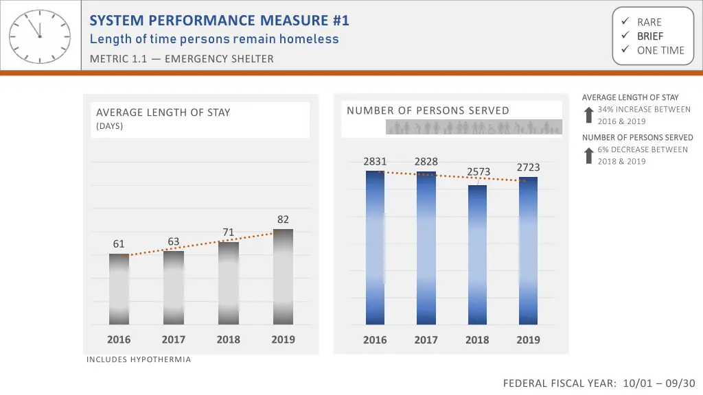 system performance measure 1 length of time