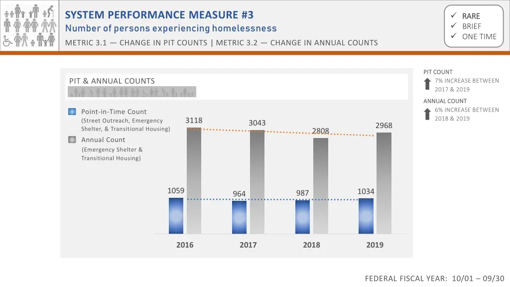 system performance measure 3 number of persons