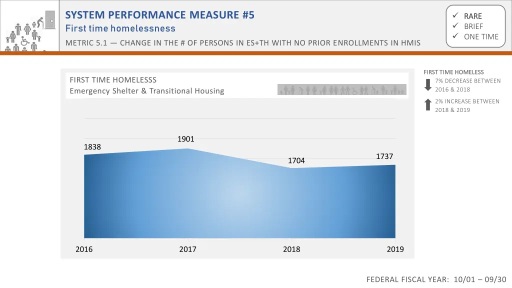 system performance measure 5 first time