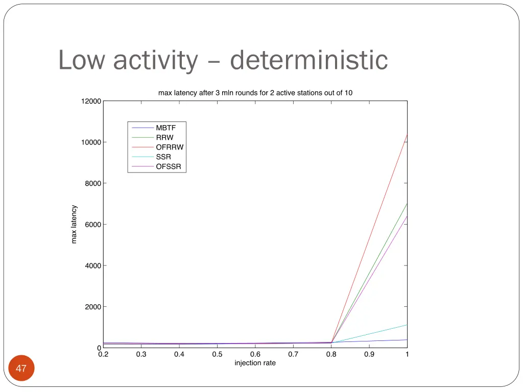 low activity deterministic