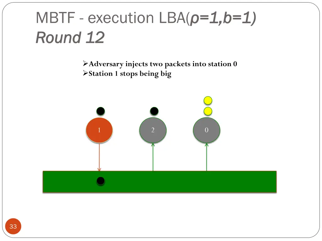 mbtf execution lba 1 b 1 round 12 round 12