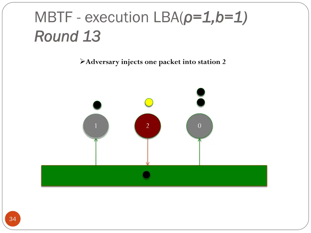 mbtf execution lba 1 b 1 round 13 round 13