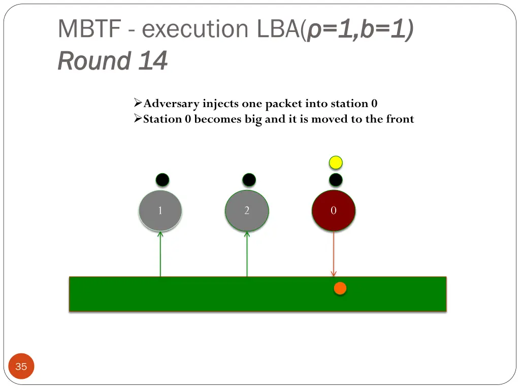 mbtf execution lba 1 b 1 round 14 round 14
