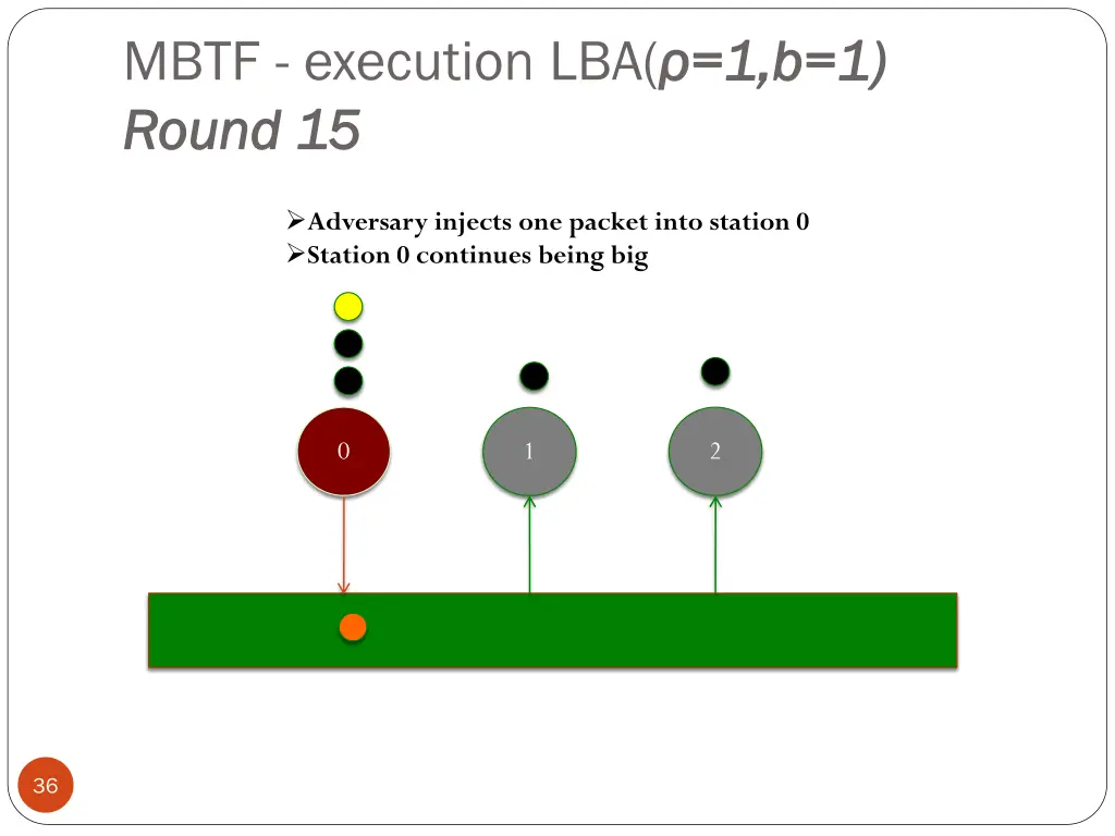 mbtf execution lba 1 b 1 round 15 round 15