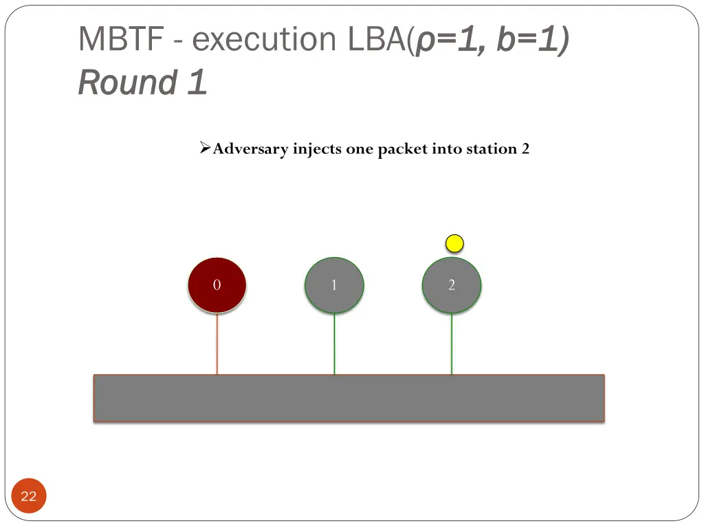 mbtf execution lba 1 round 1 round 1