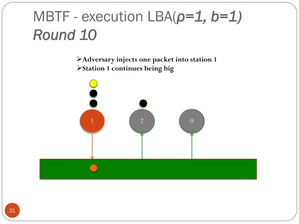 mbtf execution lba 1 round 10 round 10