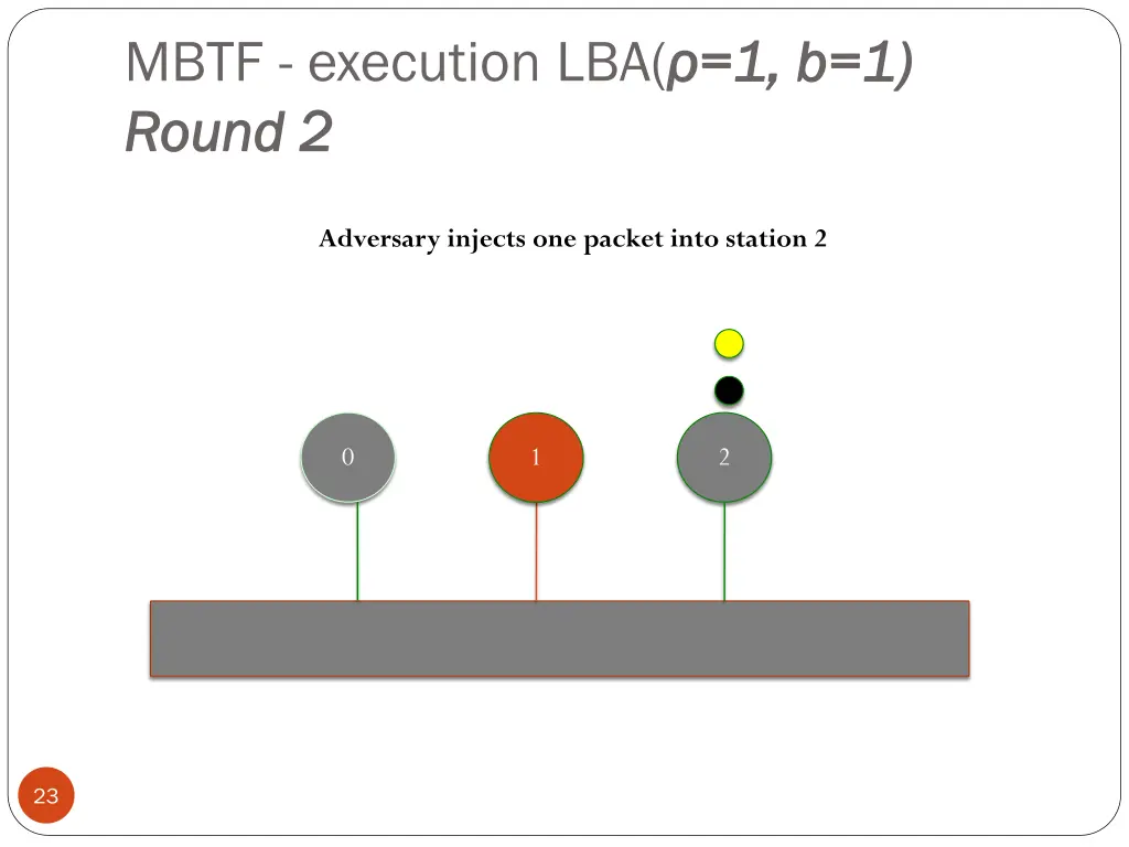 mbtf execution lba 1 round 2 round 2