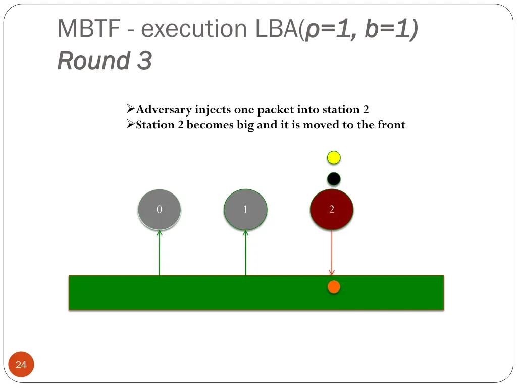 mbtf execution lba 1 round 3 round 3